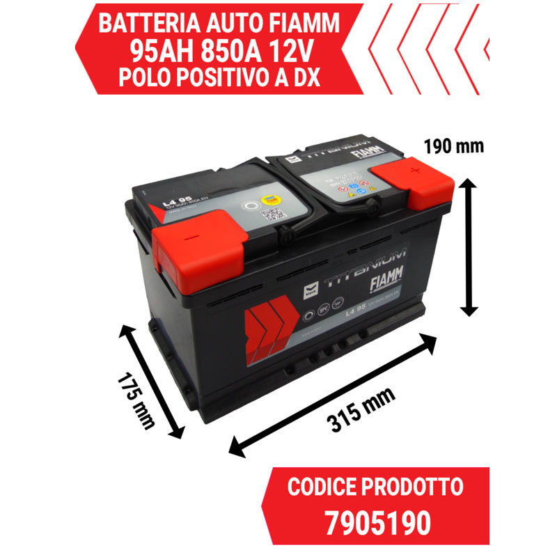 FIAM7905190